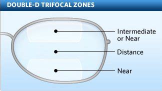What Are Bifocals And How To Use It New Health Advisor