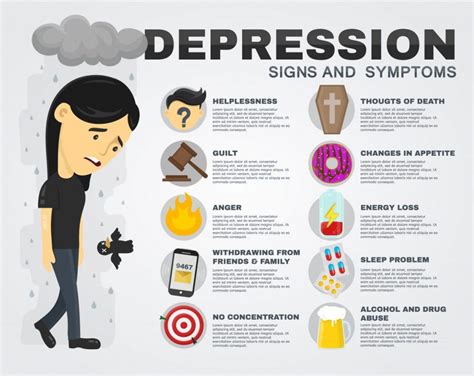 How To Identify The Signs Of Depression In A Normal Person Dr Samyak