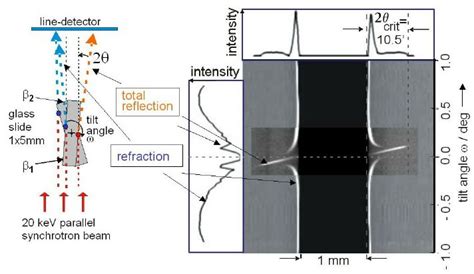 X Ray Beam Can Be Deflected By - Synchrotron X-ray deflection by refraction and total reflection of a 5