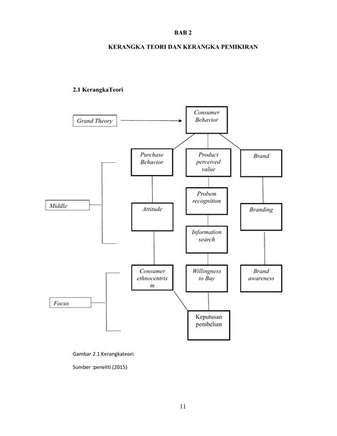 Bab Kerangka Teori Dan Kerangka