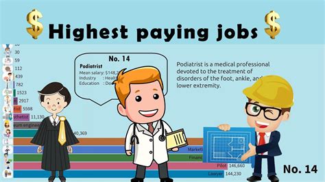 Top 18 Highest Paying Jobs In The World The Top 18 Best Paying Jobs I