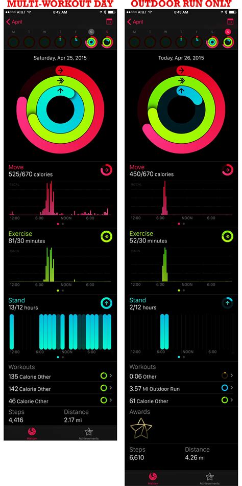 Last updated on november 15, 2018. apple-watch-activity-summary | Apple watch fitness, Apple ...