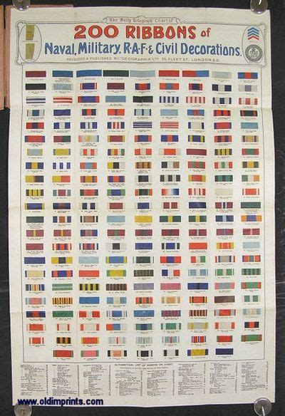 The Daily Telegraph Chart Of 200 Ribbons Of Naval Military Raf And
