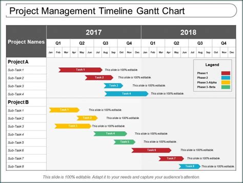 》free Printable Project Management Timeline Template Bogiolo