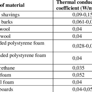Pdf The Effect Of Hybrid Resin Usage On Thermal Conductivity In