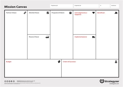 Mission Canvas Business Model Canvas Business Model Template