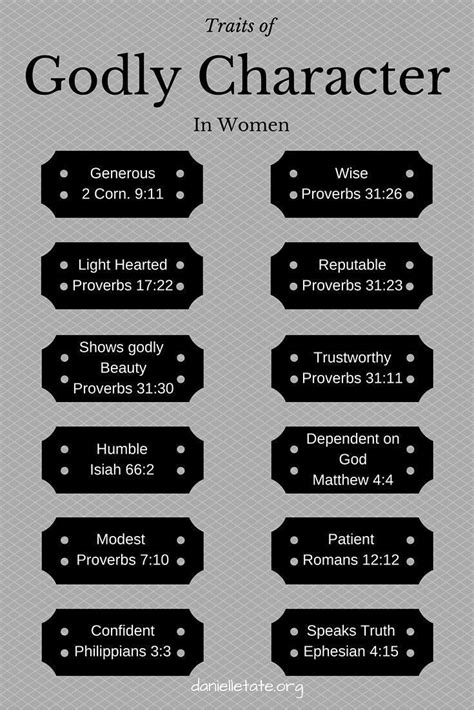 Godly Character Bible Scriptures Godly Woman Read Bible