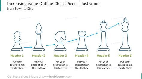 Increasing Value Outline Chess Pieces Illustration