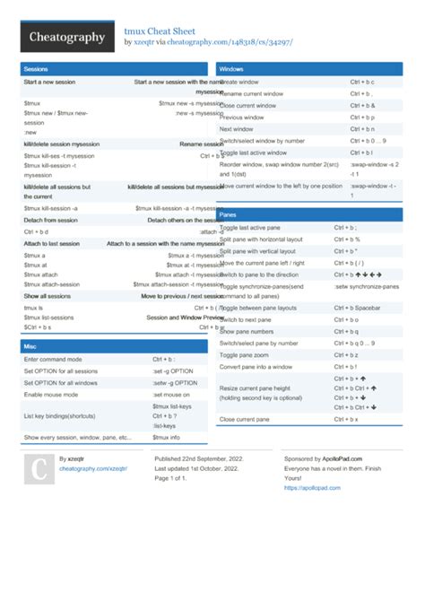 Tmux Cheat Sheet By Xzeqtr Download Free From Cheatography Cheatography Com Cheat Sheets