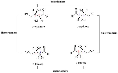 56 Diastereomers Chemistry Libretexts