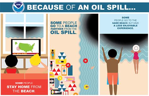 How Do We Measure What We Lose When An Oil Spill Harms Nature NOAA S