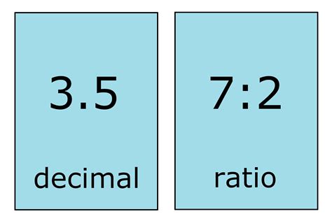 Decimal To Ratio Calculator Inch Calculator