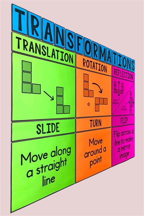 My Math Resources Transformations Poster