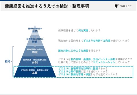 健康経営の土台づくり Ecrsの4原則を活用した健康管理業務の改善方法