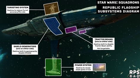 Star Wars Squadrons Fleet Battles Guide Rock Paper Shotgun
