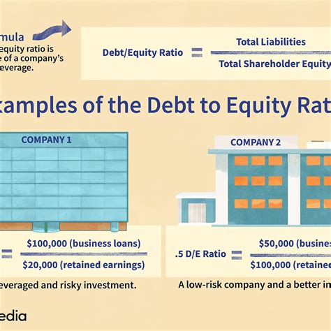 Debt ratio is a financial ratio that indicates the percentage of a company's assets that are provided via debt. Us Flag Ratio Calculator - About Flag Collections