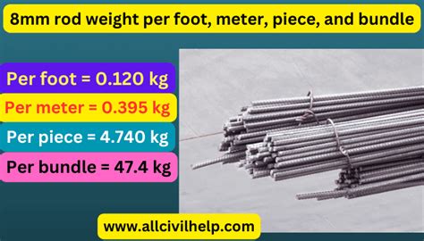 8mm Rod Weight Per Foot Per Meter Per Piece And Per Bundle