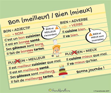 Franskforalle tilbyr franskkurs på alle nivå. I bloggen ...