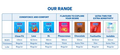 Choose Your Right Size With Durex S New Icons So You Can Rock That Bed All Night Long
