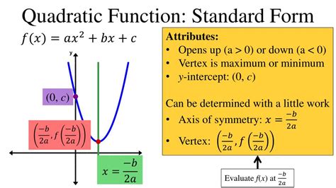Ppt Quadratic Functions Standard Form Powerpoint Presentation Free