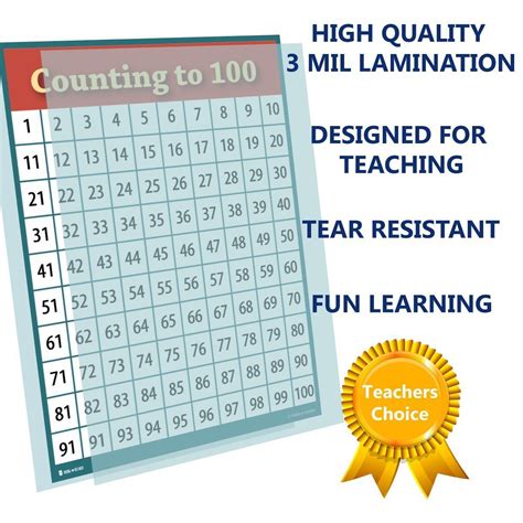 Learn Counting 1 To 100 Number Chart Classroom Young N Refined