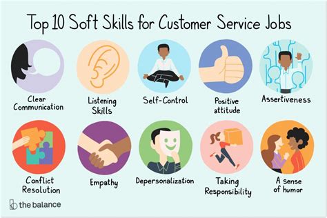 12 Surefire Practices To Provide Good Customer Service