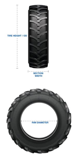 Tractor Tire Sizes Explained Diagram Tutor Suhu