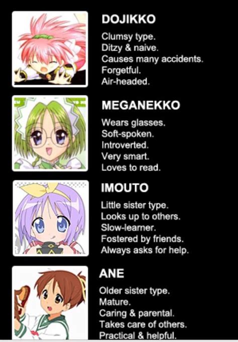 Anime Girl Archetypes Anime Amino