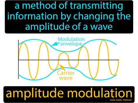 Amplitude Modulation - Easy Science | Amplitude modulation ...