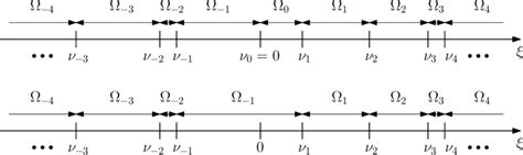 Example Of Partitions V Top And V Bottom Of The Fourier Line