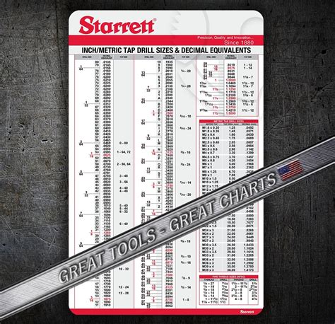 Starrett Tap Chart Drill Sizes With Decimal Equivalents For Etsy Uk