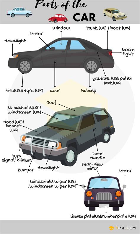 Body Car Parts Names With Pictures Car Parts Vocabulary English
