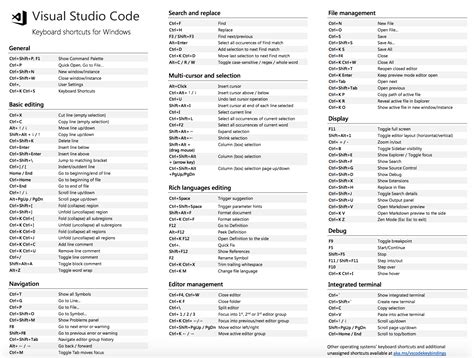 Visual Studio Code Ver Y O Modificar Atajos De Teclados Shortcuts Hot