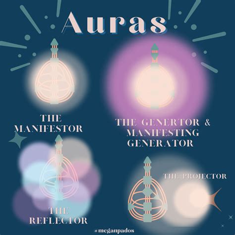 The 5 Aura Types In Human Design And What They Mean In 2022 Human