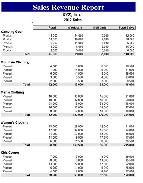 Sales Revenue Report ~ Template Sample