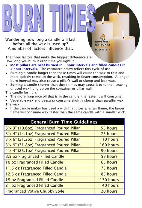 Burn Times Food Candles Candles Crafts Best Candles Essential Oil
