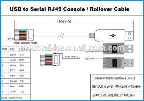 usb  rj cable wiring diagram gallery wiring diagram sample