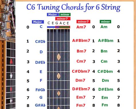 C6 Chord And Slide Rule Charts For 6 Six String Lap Steel Guitar Etsy