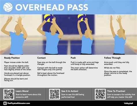 Overhead Pass In Volleyball