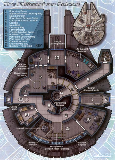 Ever Wanted A Millennium Falcon Here Are The Blueprints Techocular