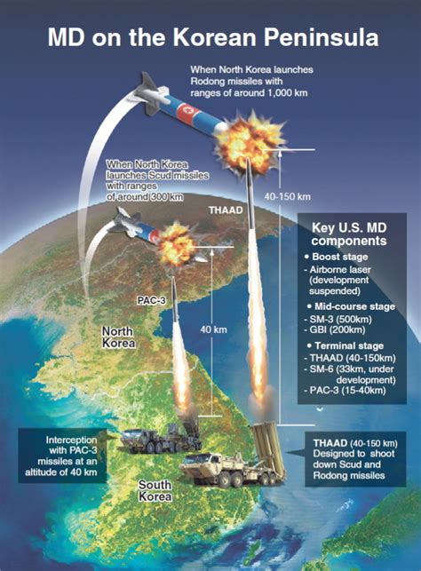 Why China Has Been So Adamant About Stopping The Deployment Of Thaad To South Korea Rok Drop