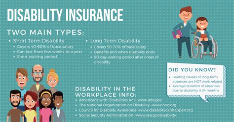 Maybe you would like to learn more about one of these? Disability Insurance and why you need it! | CA Benefit Consultants | Arrow Benefits Group ...