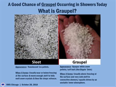 What Is Graupel And Why Is It Falling From The Sky Wcbd News 2