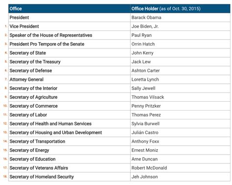 Check spelling or type a new query. Drain The Swamp | TexasGOPVote