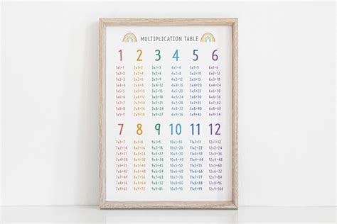 Printable Multiplication Table Multiplication Chart Rainbow Etsy