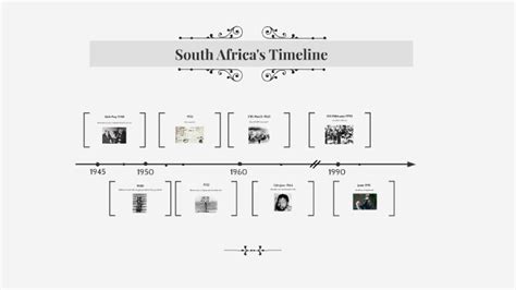 South Africa Timeline By Leeloo Ladrech