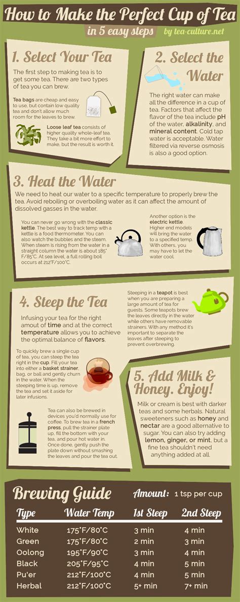 How To Brew Tea In 5 Easy Steps Tea Culture
