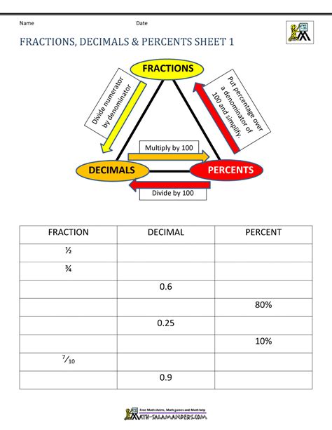 Fdp Worksheet With Answers Gcse Revision Fractions Decimals And