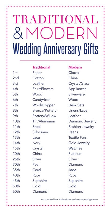 What are the wedding anniversary gifts for each year? Wedding Anniversary Traditions - Tradition v's Modern