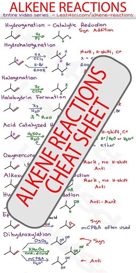 Organic Chemistry Cheat Sheet